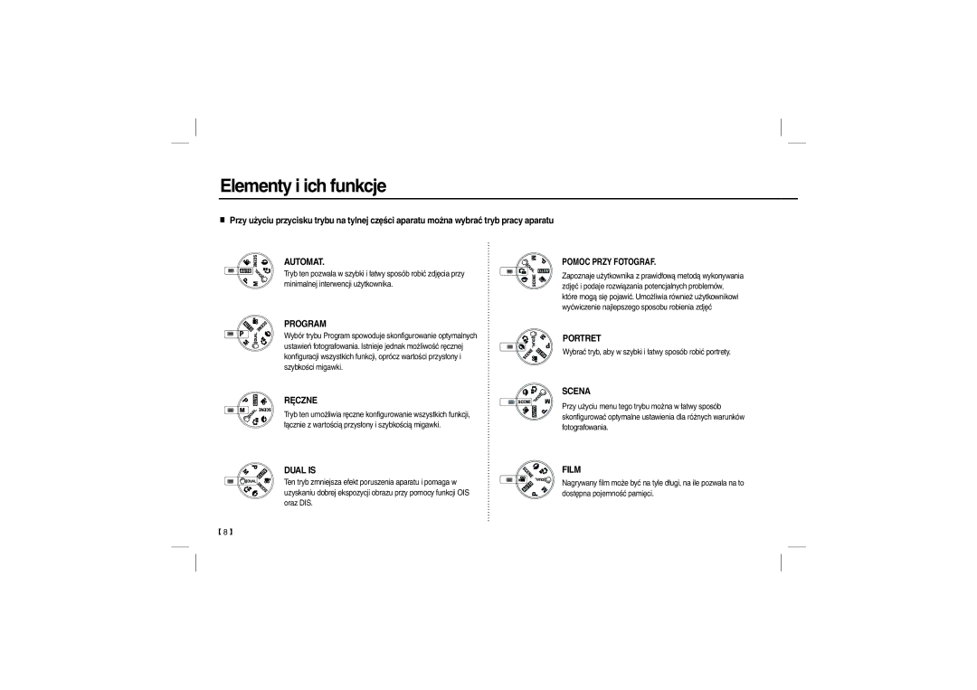 Samsung EC-L110ZSBB/AS, EC-L110ZPDA/E3, EC-L110ZSBA/FR, EC-L110ZUDA/E3, EC-L110ZBDA/E3 manual Elementy i ich funkcje, Automat 