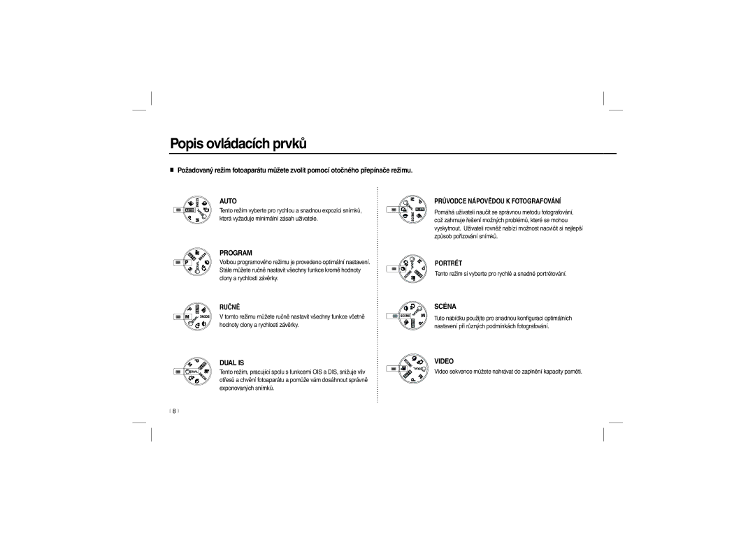 Samsung EC-L110ZUBA/TW, EC-L110ZPDA/E3, EC-L110ZSBA/FR, EC-L110ZUDA/E3, EC-L110ZBDA/E3 manual Popis ovládacích prvků, Ručně 