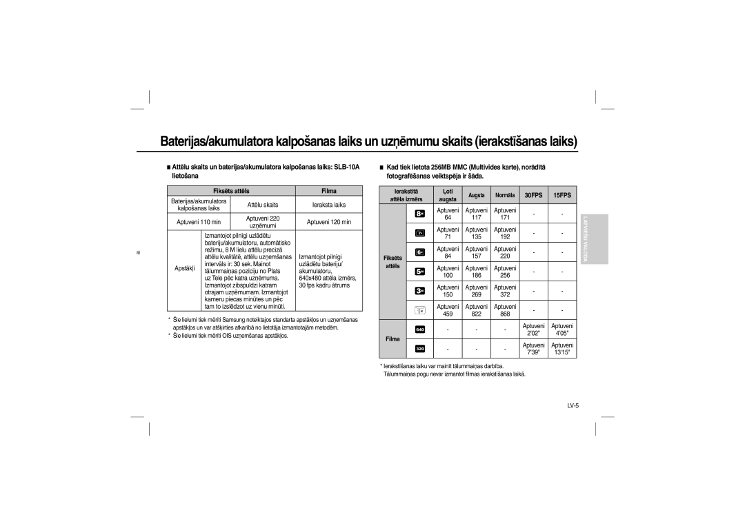 Samsung EC-L110ZUBB/E1, EC-L110ZPDA/E3 manual Izmantojot pilnīgi uzlādētu, Režīmu, 8 M lielu attēlu precīzā, Aptuveni, LV-5 