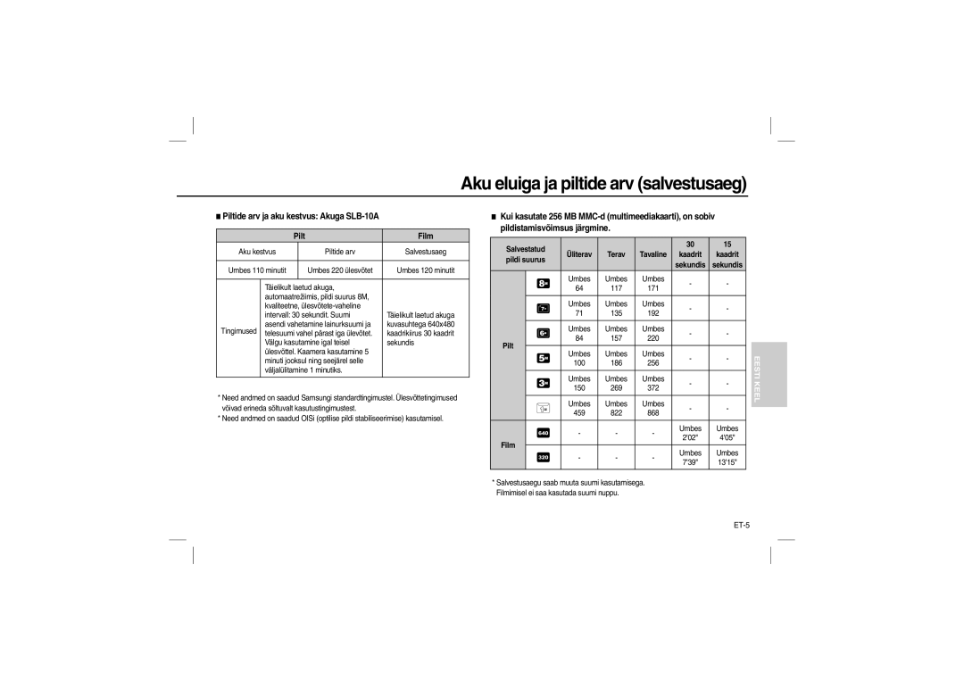Samsung EC-L110ZPDB/AS manual Aku eluiga ja piltide arv salvestusaeg, Piltide arv ja aku kestvus Akuga SLB-10A, ET-5, Film 