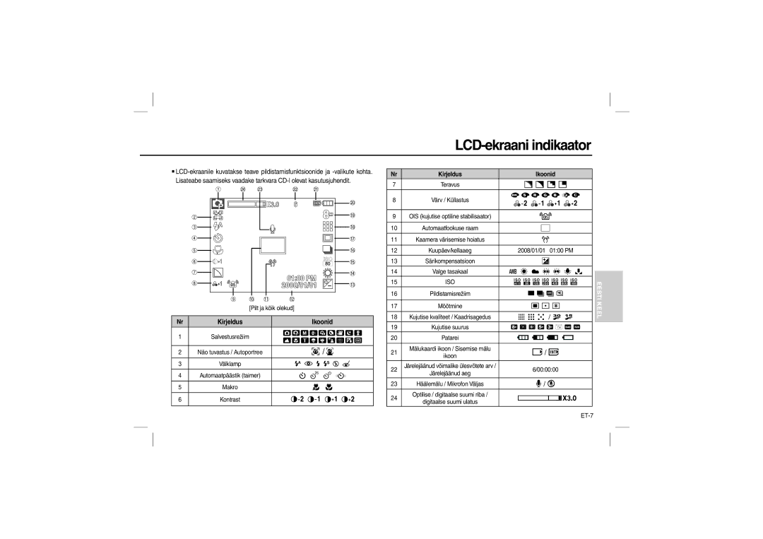 Samsung EC-L110ZRDA/HK, EC-L110ZPDA/E3, EC-L110ZSBA/FR, EC-L110ZUDA/E3 manual LCD-ekraani indikaator, ET-7, Kirjeldus Ikoonid 