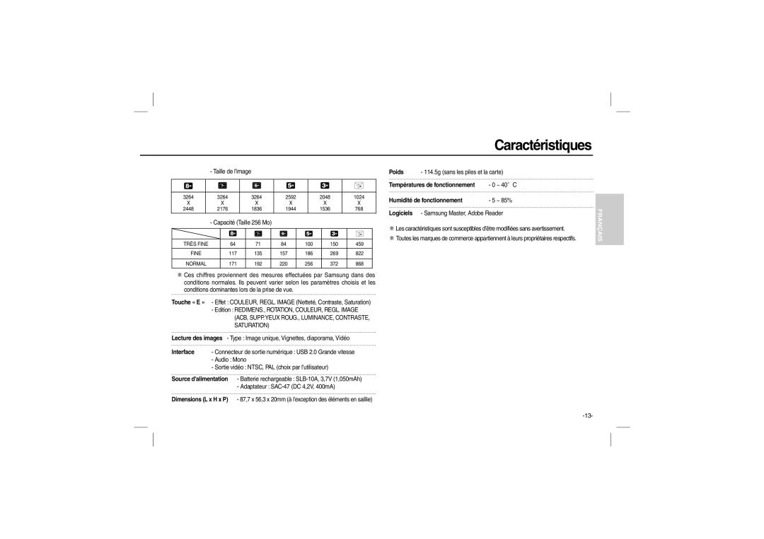 Samsung EC-L110ZPBC/E1, EC-L110ZPDA/E3, EC-L110ZSBA/FR manual Températures de fonctionnement, Humidité de fonctionnement 