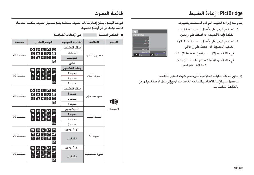 Samsung EC-L110ZUBA/TW اﺮﻴﻣﺎﻜﻟا عﺎﺿوأ ﻞﻛ ﻲﻓ داﺪﻋﻹا ﺔﻤﺋﺎﻗ, ﺔﻴﺿاﺮﺘﻓﻻا تاداﺪﻋﻹا ﻲﻫ, رﻮﺼﻟاو ﺔﻋﺎﺒﻄﻟا ﺔﻓﺎﻛ, ﻚﺑ ﺔﺻﺎﺨﻟا ﺔﻌﺑﺎﻄﻟﺎﺑ 