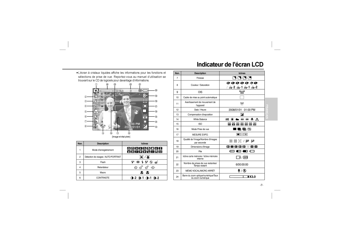 Samsung EC-L110ZSBA/E1 Indicateur de l’écran LCD, / , / ,  / ,    ,    , , ,  ,  