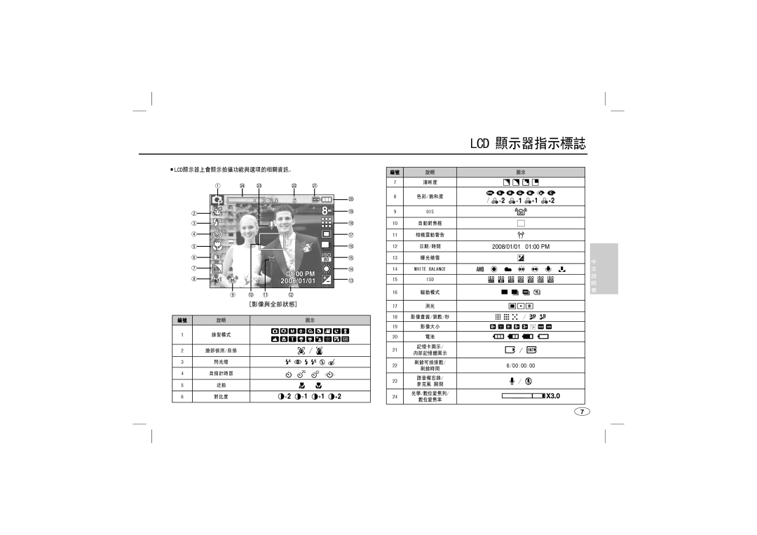 Samsung EC-L110ZBBC/E1, EC-L110ZBAA Lcd 顯示器指示標誌,  / ,  / ,  / ,    , 影像與全部狀態, 中 文 說 明 書, Lcd顯示器上會顯示拍攝功能與選項的相關資訊。 