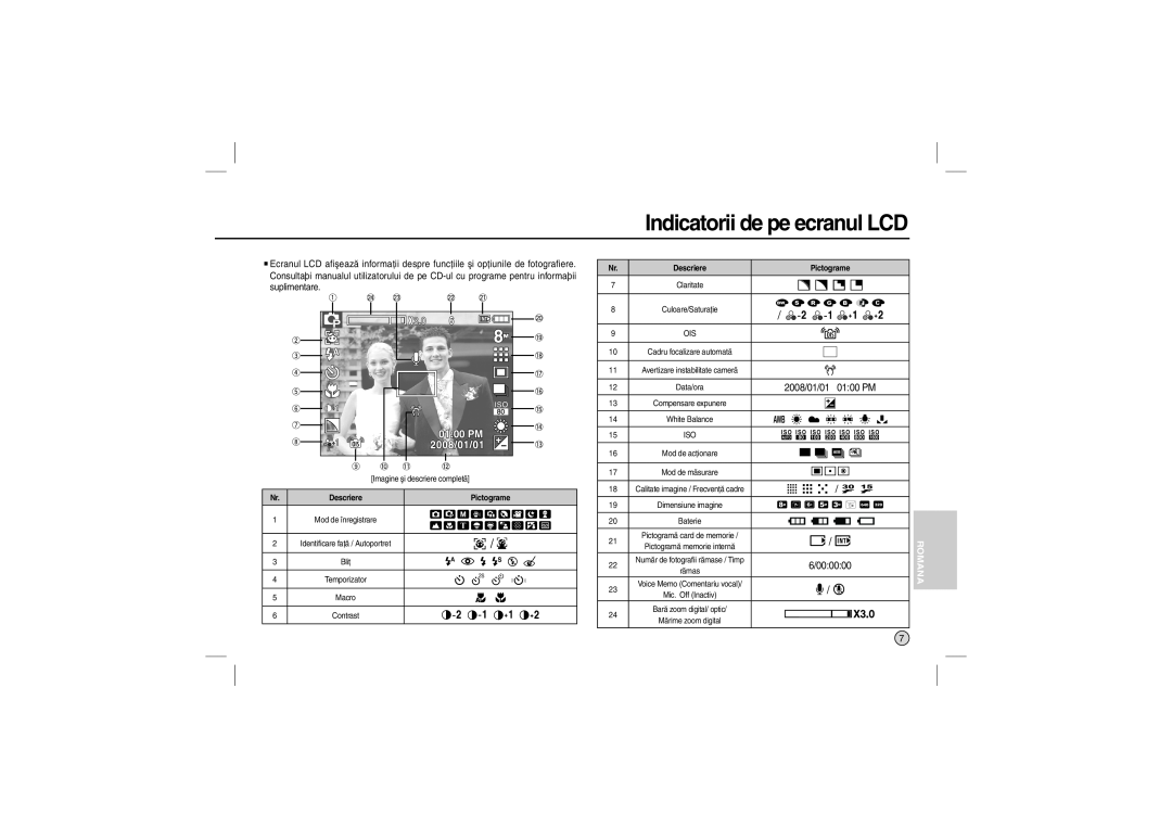Samsung EC-L110ZBDA/DE Indicatorii de pe ecranul LCD, / , / ,  / ,    ,    , , ,       