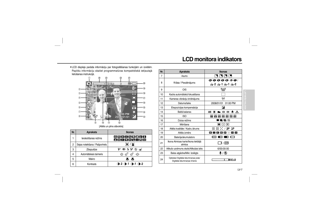 Samsung EC-L110ZSBA/E1 LCD monitora indikators,  , Apraksts, Ikonas, / , / ,  / ,    ,    ,  