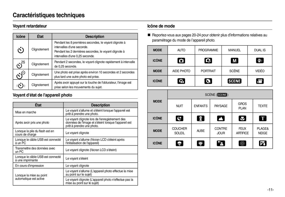 Samsung EC-L110ZUBA/FR manual Voyant retardateur, Voyant détat de lappareil photo, Icône de mode, Icône État Description 