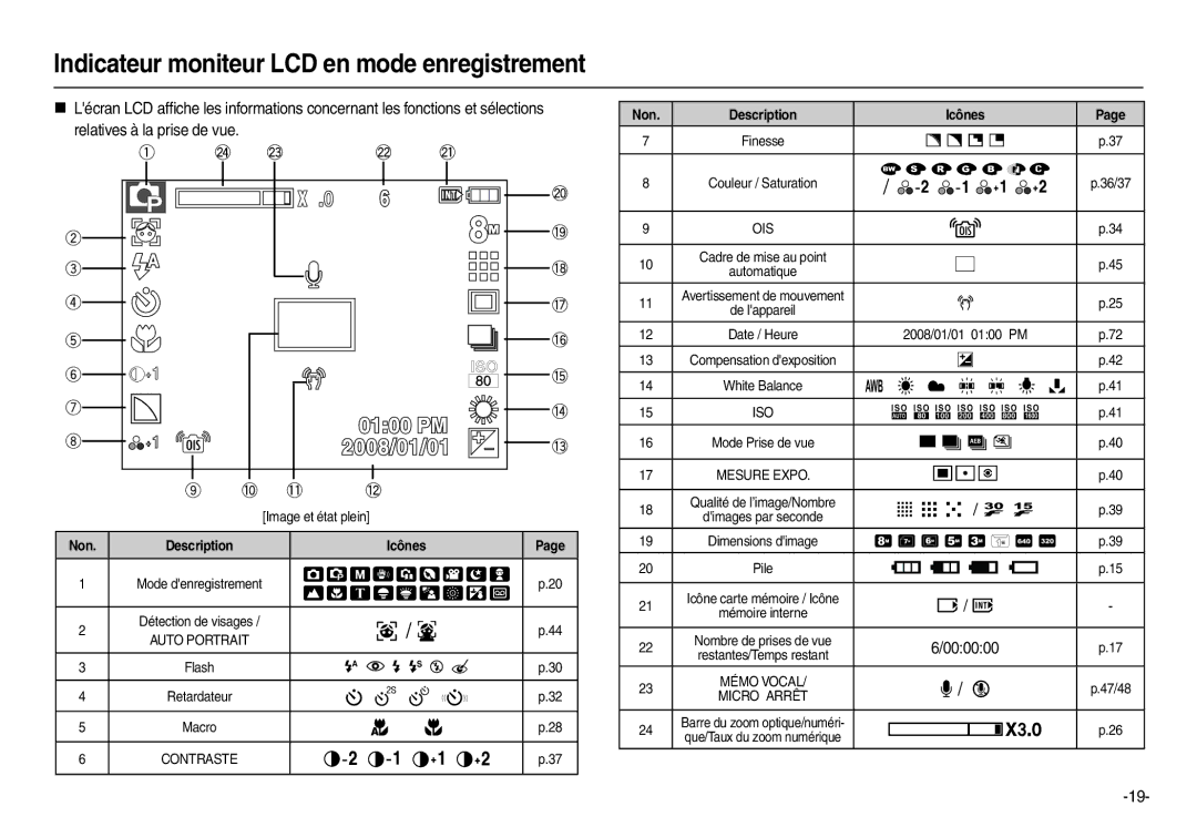 Samsung EC-L110ZBDA/E3, EC-L110ZPDA/E3, EC-L110ZSBA/FR, EC-L110ZUDA/E3 manual Indicateur moniteur LCD en mode enregistrement 