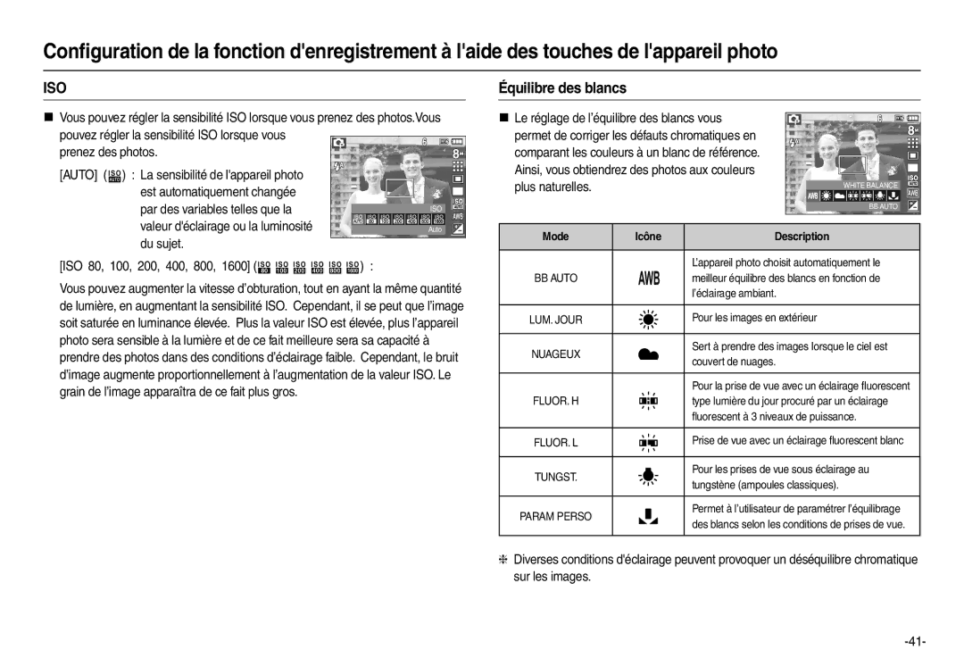 Samsung EC-L110ZSFA/FR, EC-L110ZPDA/E3 Équilibre des blancs, ISO 80, 100, 200, 400, 800, 1600 , Icône Description 