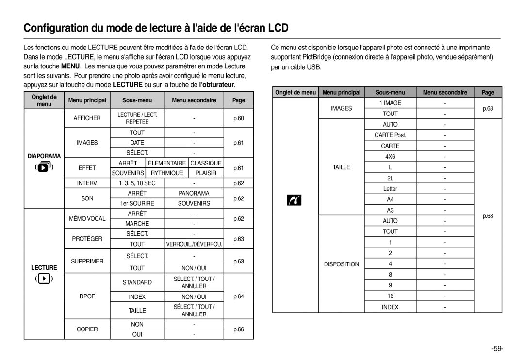 Samsung EC-L110ZRDA/E3 manual Conﬁguration du mode de lecture à laide de lécran LCD, Onglet de, Sous-menu Menu secondaire 