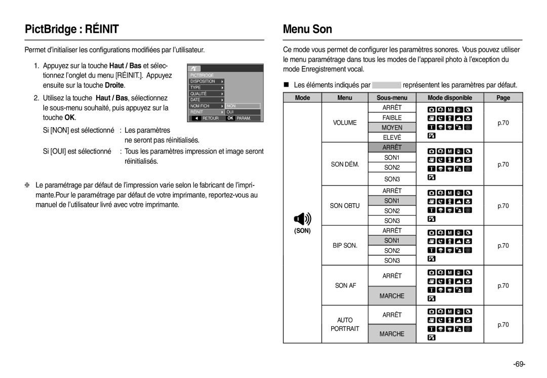 Samsung EC-L110ZUDA/E3, EC-L110ZPDA/E3, EC-L110ZSBA/FR, EC-L110ZBDA/E3, EC-L110ZBBA/FR manual PictBridge Réinit, Menu Son 