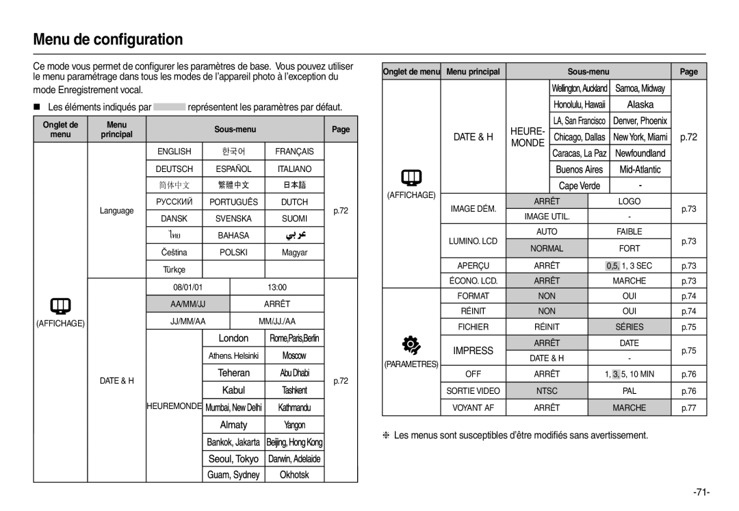 Samsung EC-L110ZBBA/FR, EC-L110ZPDA/E3, EC-L110ZSBA/FR, EC-L110ZUDA/E3 manual Menu de conﬁguration, Heure Monde, ɊɍɋɋɄɂɃ 