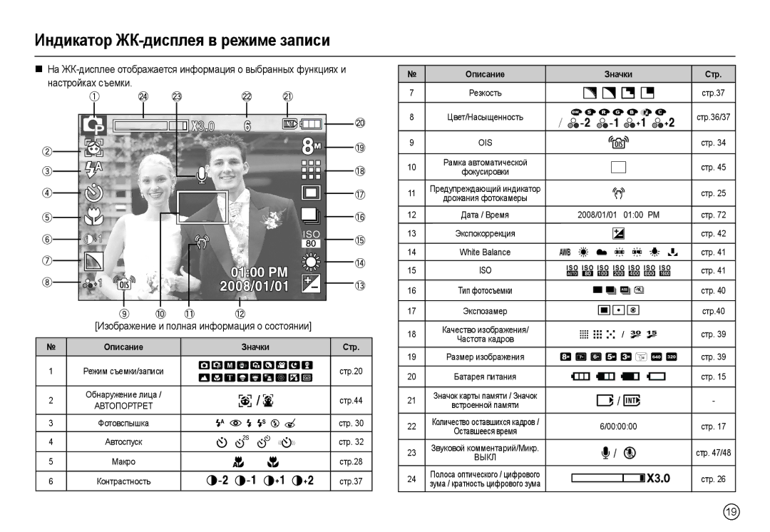 Samsung EC-L110ZRBA/E1, EC-L110ZPDA/E3 manual ɧɚɫɬɪɨɣɤɚɯ ɫɴɟɦɤɢ, Ɂɡɨɛɪɚɠɟɧɢɟ ɢ ɩɨɥɧɚɹ ɢɧɮɨɪɦɚɰɢɹ ɨ ɫɨɫɬɨɹɧɢɢ, Знɚчки Ɋтɪ 