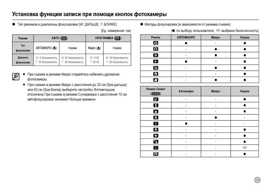 Samsung EC-L110ZRBA/GB, EC-L110ZPDA/E3 manual Ɋɟжим ȺȼɌɈ , Ɇɨɪɦɚ, Ɋɟжим ȺȼɌɈɆȺКɊɈ Ɇɚкɪɨ Ɇɨɪмɚ, Ⱥвтɨмɚкɪɨ Ɇɚкɪɨ Ɇɨɪмɚ 