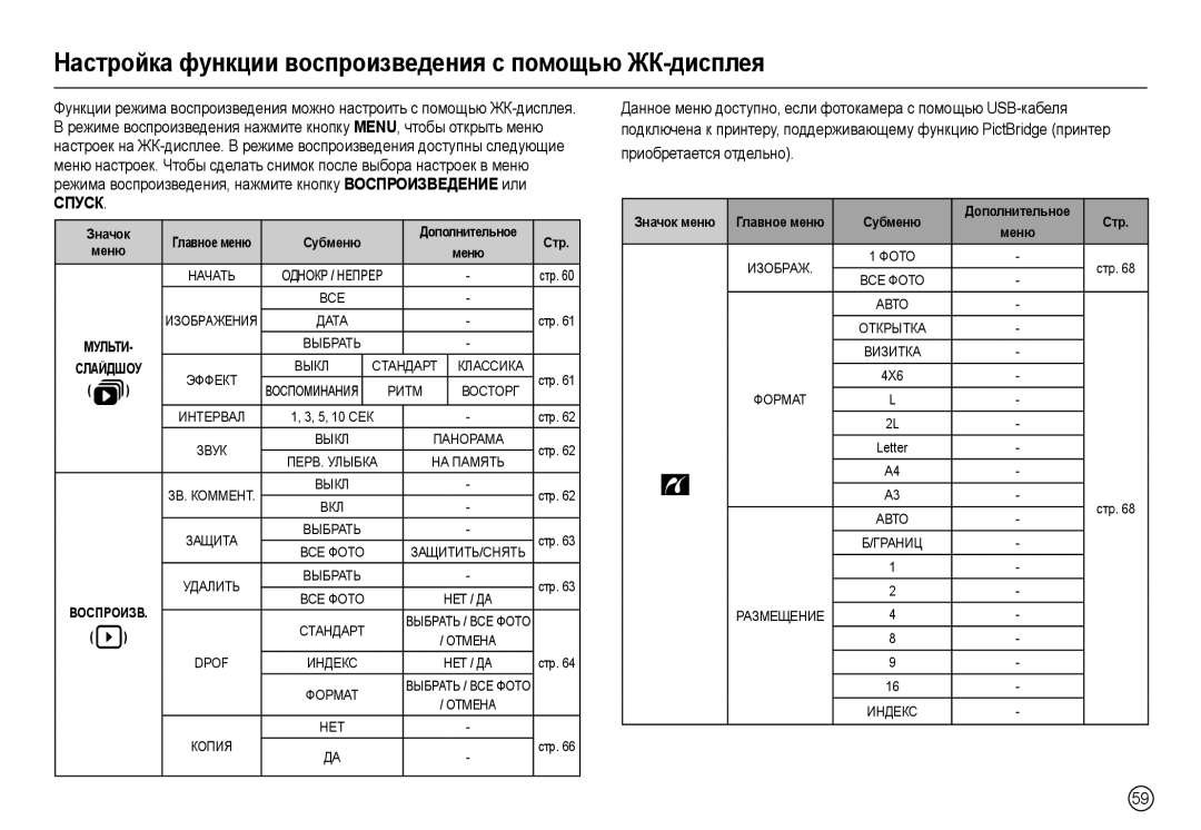 Samsung EC-L110ZBYA/CA, EC-L110ZPDA/E3, EC-L110ZSBA/FR manual Знɚчɨк мɟню Глɚвнɨɟ мɟню Ɋɭбмɟню Дɨпɨлнитɟльнɨɟ Ɋтɪ 