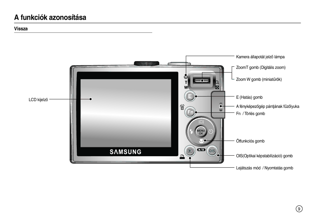 Samsung EC-L110ZUBA/E1, EC-L110ZPDA/E3, EC-L110ZSBA/FR, EC-L110ZUDA/E3, EC-L110ZBDA/E3, EC-L110ZBBA/FR Vissza, LCD kijelzõ 