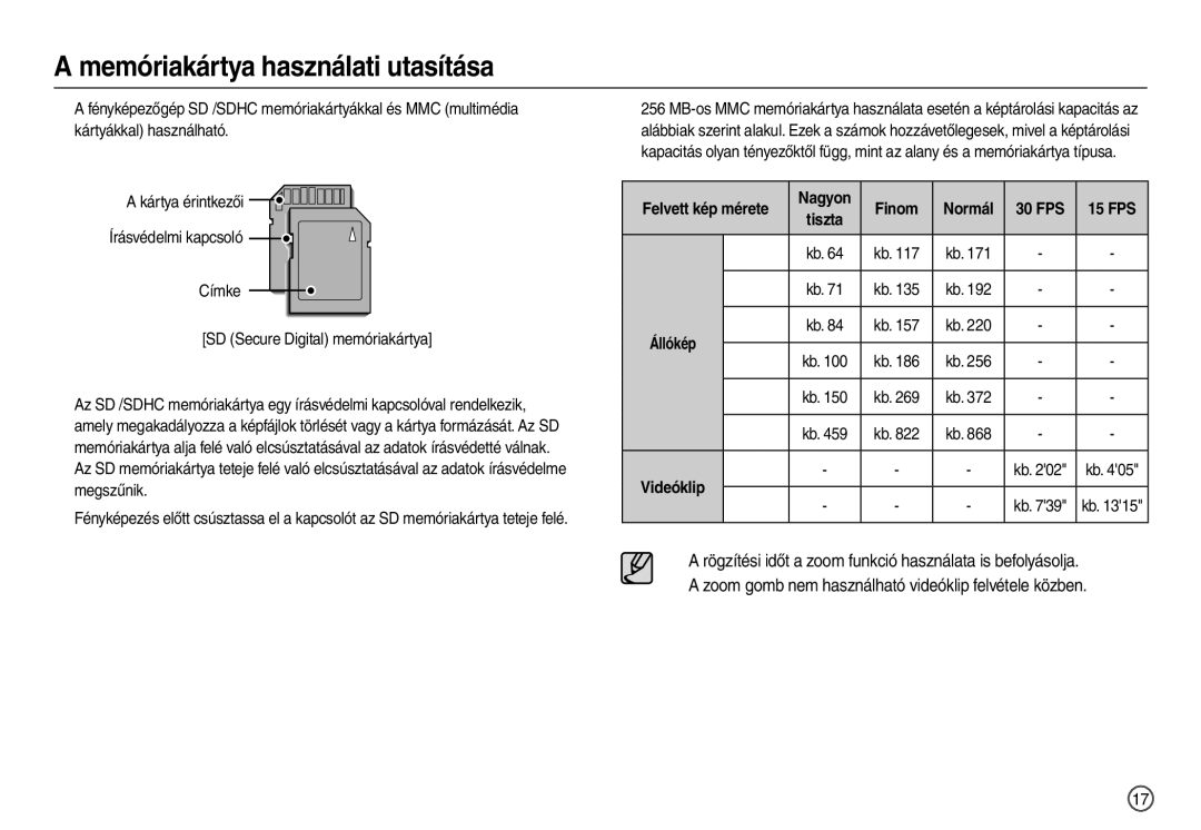 Samsung EC-L110ZBHA/E3 manual Rögzítési időt a zoom funkció használata is befolyásolja, Nagyon Finom Normál 30 FPS 15 FPS 