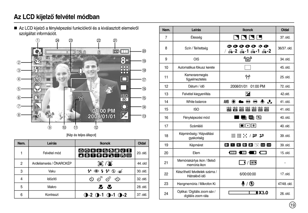 Samsung EC-L110ZRHA/E3, EC-L110ZPDA/E3, EC-L110ZSBA/FR manual Az LCD kijelző felvétel módban, Szolgáltat információt 