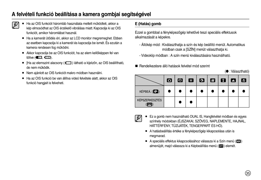 Samsung EC-L110ZUBB/E1, EC-L110ZPDA/E3, EC-L110ZSBA/FR, EC-L110ZUDA/E3, EC-L110ZBDA/E3 manual Hatás gomb,         