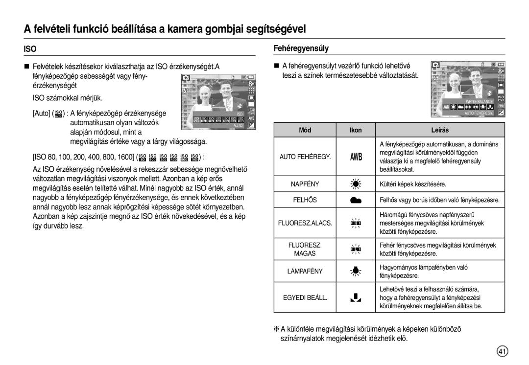 Samsung EC-L110ZPDA/E3, EC-L110ZSBA/FR Fehéregyensúly, Automatikusan olyan változók, Alapján módosul, mint a, Ikon Leírás 