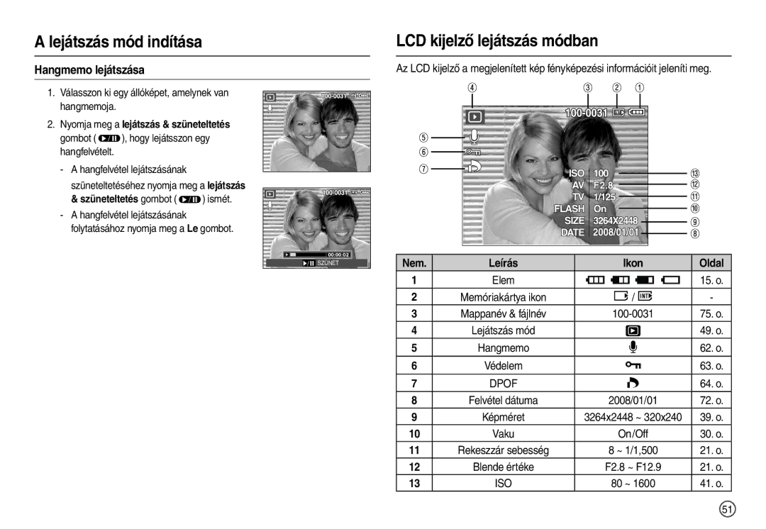 Samsung EC-L110ZUBA/E1, EC-L110ZPDA/E3, EC-L110ZSBA/FR, EC-L110ZUDA/E3 LCD kijelző lejátszás módban, Hangmemo lejátszása 