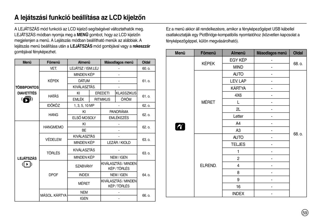 Samsung EC-L110ZBHA/E3, EC-L110ZPDA/E3 manual Lejátszási funkció beállítása az LCD kijelzőn, Menü Fõmenü Almenü, 68. o, 4X6 