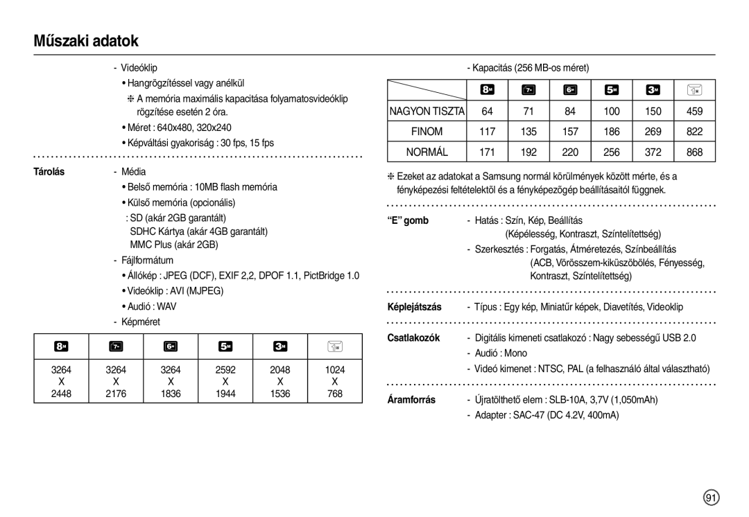 Samsung EC-L110ZSDA/E3, EC-L110ZPDA/E3, EC-L110ZSBA/FR, EC-L110ZUDA/E3, EC-L110ZBDA/E3 100 150 459, 186 269 822, 256 372 868 