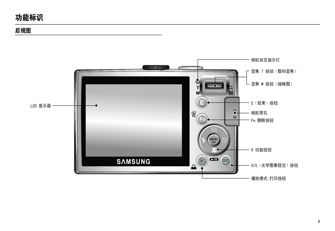 Samsung EC-L110ZUBA/E1, EC-L110ZPDA/E3, EC-L110ZSBA/FR, EC-L110ZUDA/E3, EC-L110ZBDA/E3, EC-L110ZBBA/FR, EC-L110ZRDA/E3 manual 7 