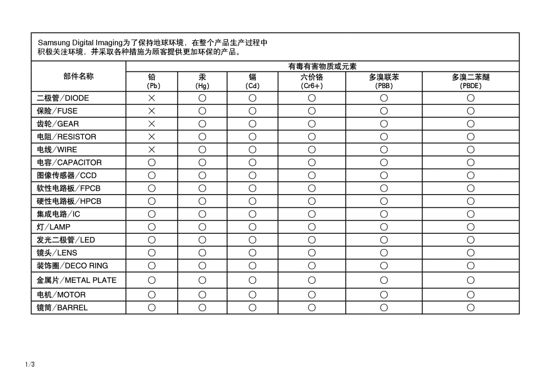 Samsung EC-L110ZSHA/E3, EC-L110ZPDA/E3, EC-L110ZSBA/FR, EC-L110ZUDA/E3, EC-L110ZBDA/E3 manual 积极关注环境，并采取各种措施为顾客提供更加环保的产品。 