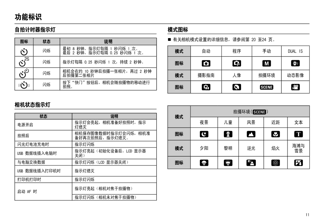 Samsung EC-L110ZRBB/E1, EC-L110ZPDA/E3, EC-L110ZSBA/FR, EC-L110ZUDA/E3, EC-L110ZBDA/E3, EC-L110ZBBA/FR manual        