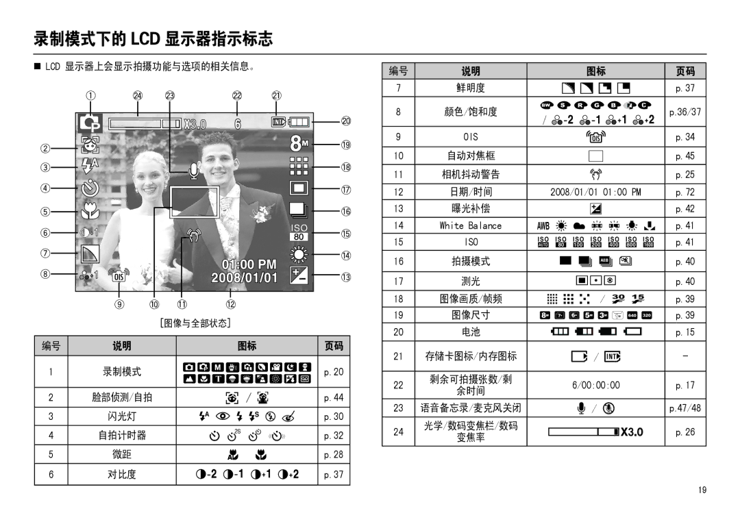 Samsung EC-L110ZRHA/E3, EC-L110ZPDA/E3, EC-L110ZSBA/FR, EC-L110ZUDA/E3, EC-L110ZBDA/E3, EC-L110ZBBA/FR, EC-L110ZRDA/E3 -$% 