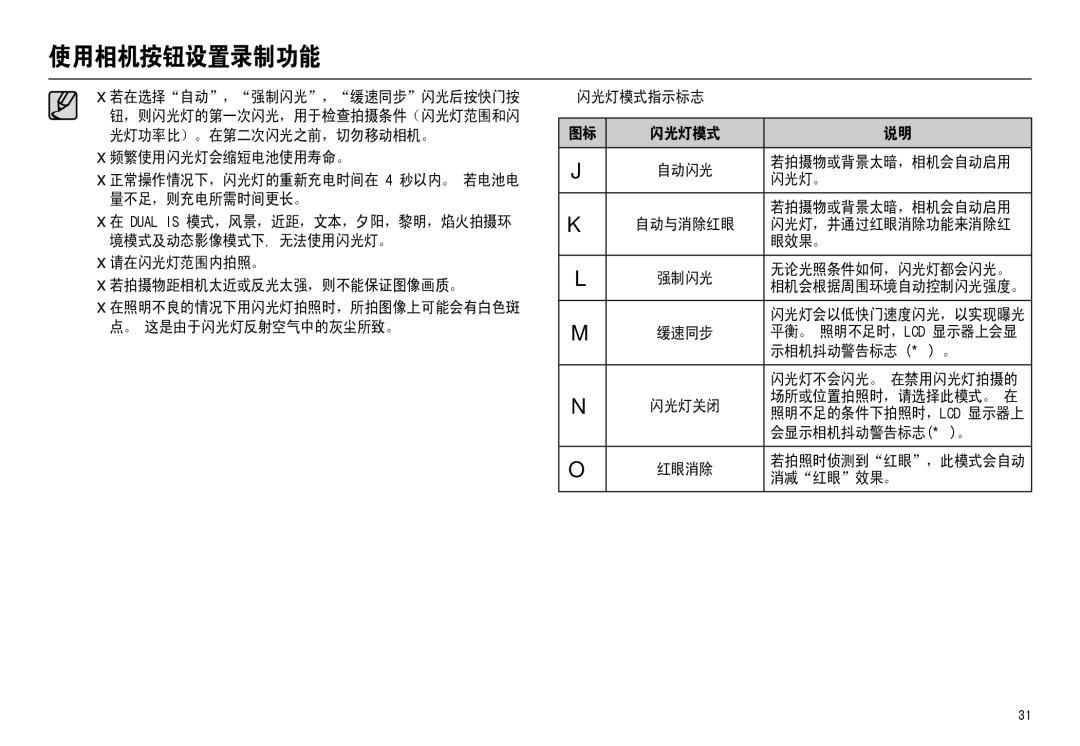 Samsung EC-L110ZSBB/IT, EC-L110ZPDA/E3, EC-L110ZSBA/FR, EC-L110ZUDA/E3, EC-L110ZBDA/E3 manual   8$/,6  /&  