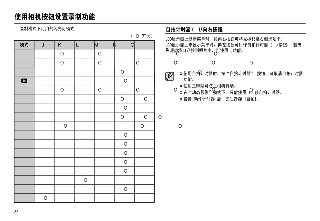 Samsung EC-L110ZRBB/E1, EC-L110ZPDA/E3, EC-L110ZSBA/FR, EC-L110ZUDA/E3, EC-L110ZBDA/E3, EC-L110ZBBA/FR, EC-L110ZRDA/E3    