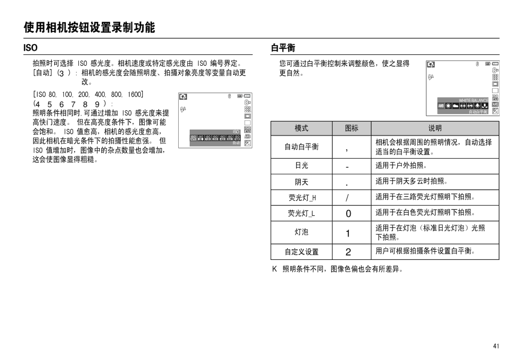 Samsung EC-L110ZPDA/E3, EC-L110ZSBA/FR, EC-L110ZUDA/E3, EC-L110ZBDA/E3, EC-L110ZBBA/FR, EC-L110ZRDA/E3, EC-L110ZRBA/FR ,62 