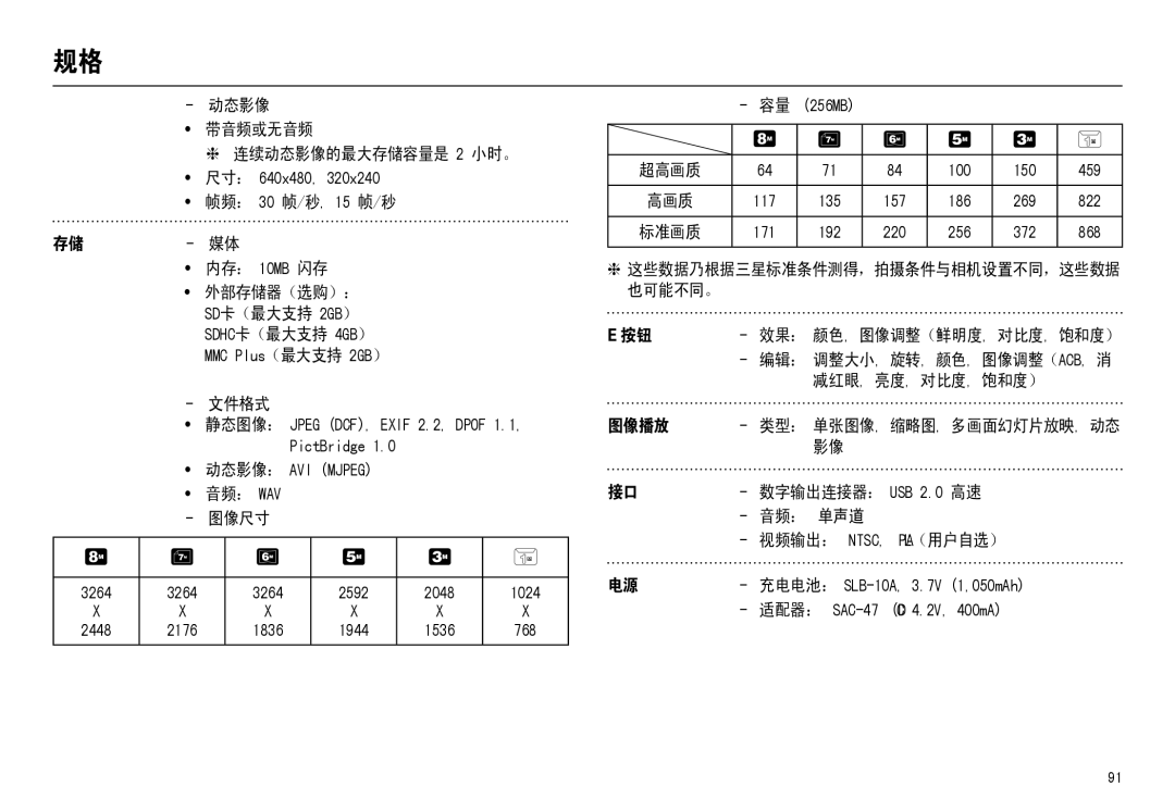 Samsung EC-L110ZSDA/E3, EC-L110ZPDA/E3, EC-L110ZSBA/FR, EC-L110ZUDA/E3, EC-L110ZBDA/E3, EC-L110ZBBA/FR manual 3LFW%ULGJH 