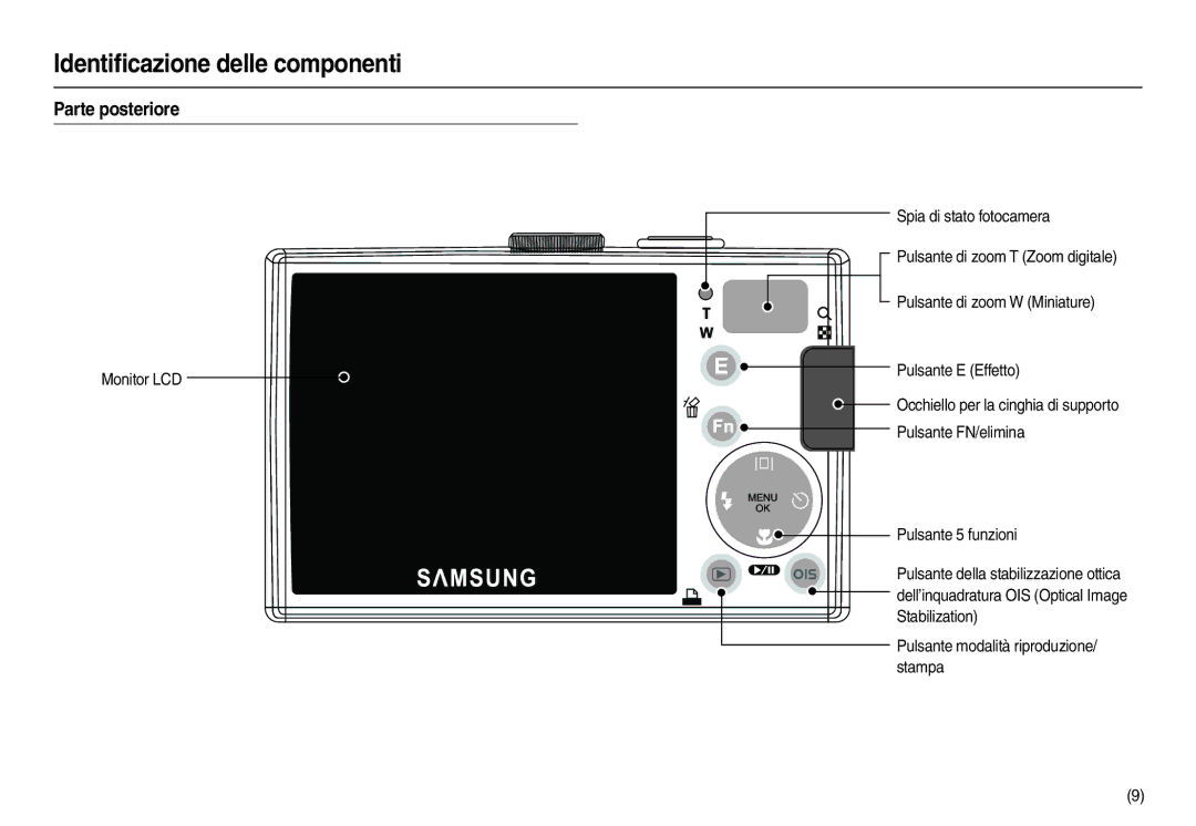 Samsung EC-L110ZSBB/E1, EC-L110ZPDA/E3, EC-L110ZUDA/E3, EC-L110ZBDA/E3, EC-L110ZRDA/E3, EC-L110ZSDA/E3 manual Parte posteriore 