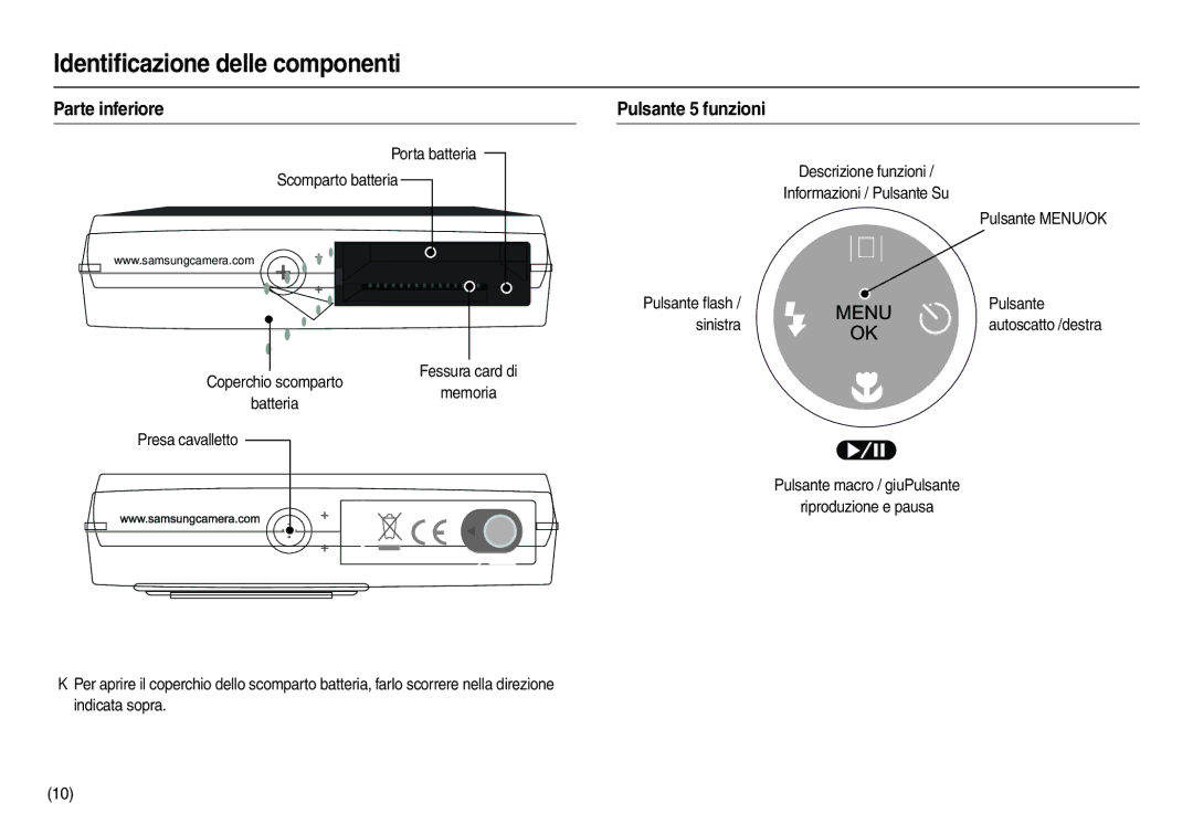 Samsung EC-L110ZSBA/IT, EC-L110ZPDA/E3, EC-L110ZUDA/E3, EC-L110ZBDA/E3, EC-L110ZRDA/E3 Parte inferiore, Pulsante 5 funzioni 