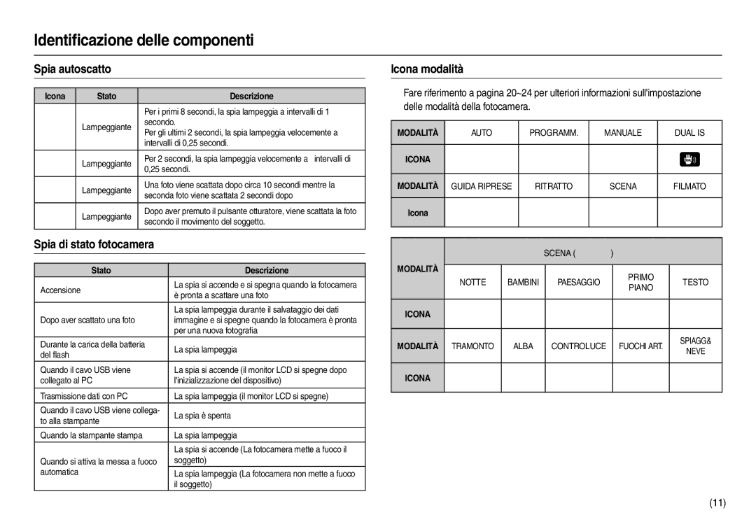 Samsung EC-L110ZRFA/IT, EC-L110ZPDA/E3 Spia autoscatto, Spia di stato fotocamera, Icona modalità, Icona Stato Descrizione 