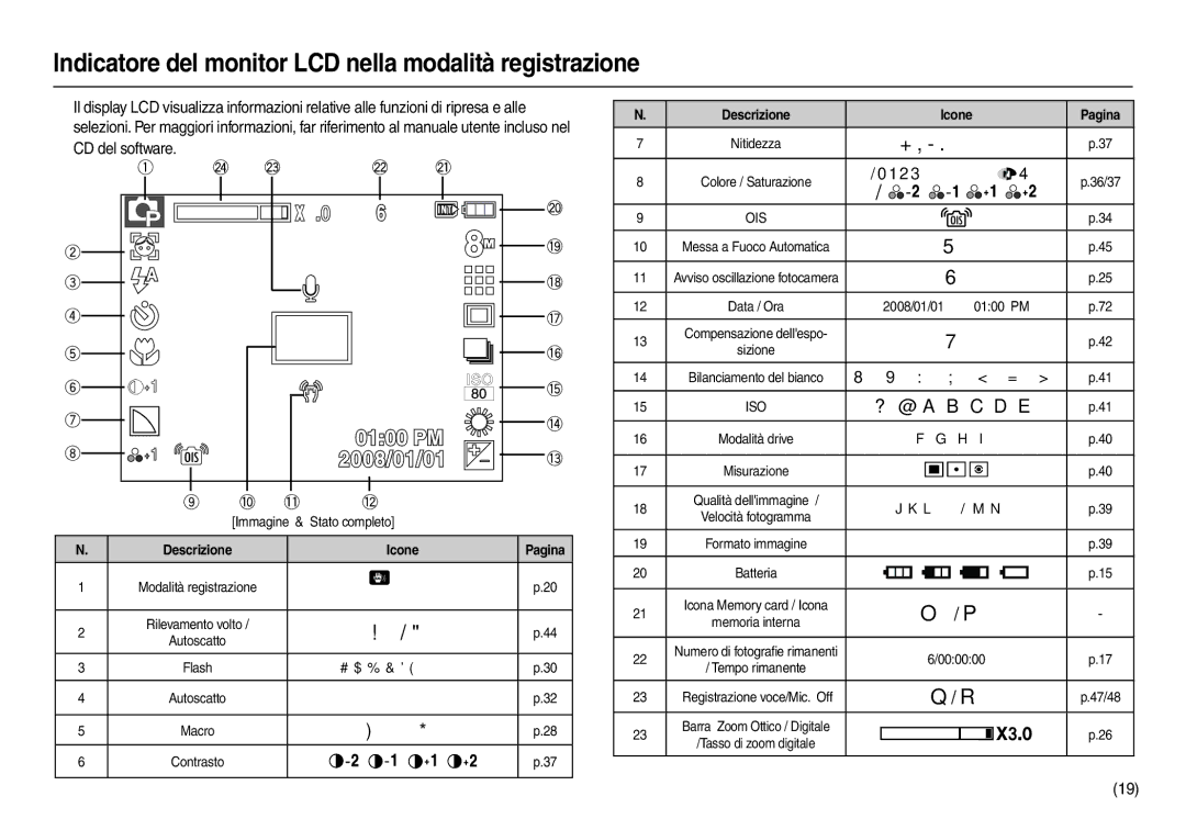 Samsung EC-L110ZRBB/IT manual Indicatore del monitor LCD nella modalità registrazione,   ,   