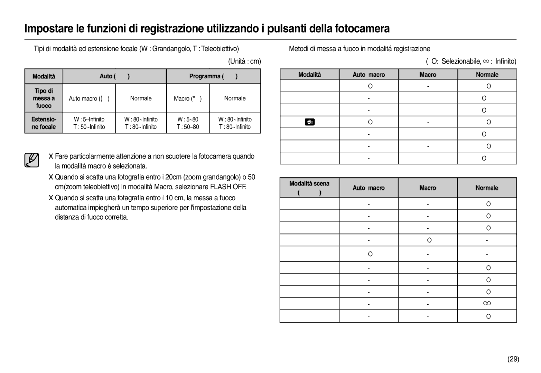 Samsung EC-L110ZPDA/E3, EC-L110ZUDA/E3, EC-L110ZBDA/E3, EC-L110ZRDA/E3 manual Unità cm, Modalità Auto macro Macro Normale 