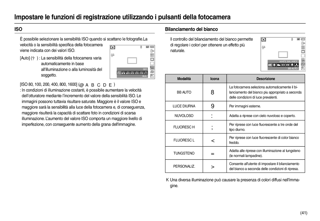 Samsung EC-L110ZRFA/IT Bilanciamento del bianco, Soggetto, ISO 80, 100, 200, 400, 800, 1600 , Icona Descrizione 