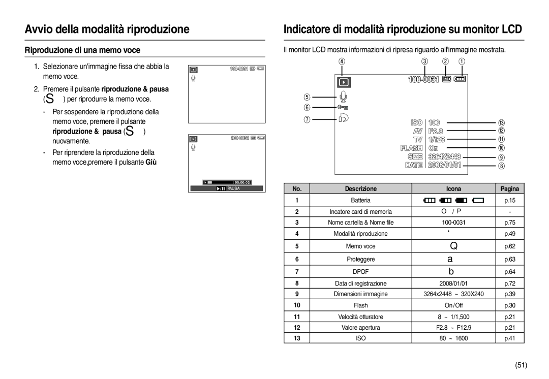 Samsung EC-L110ZBBA/E1, EC-L110ZPDA/E3 manual Riproduzione di una memo voce, Per sospendere la riproduzione della, /  