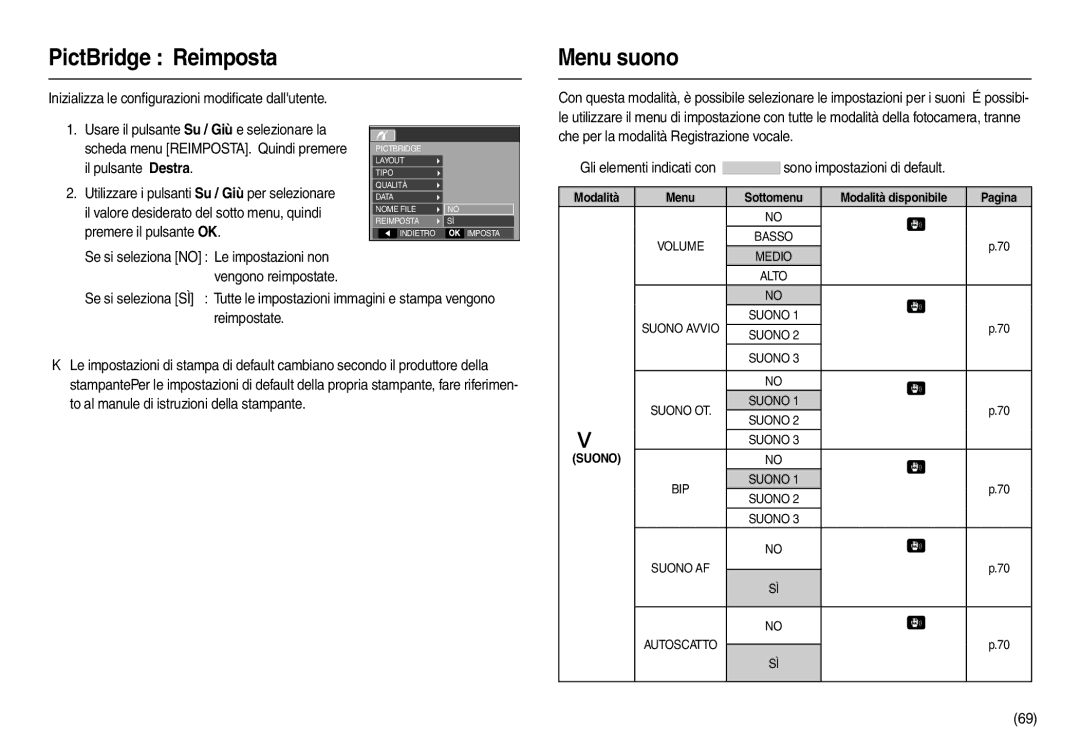 Samsung EC-L110ZSBB/E1, EC-L110ZPDA/E3, EC-L110ZUDA/E3, EC-L110ZBDA/E3, EC-L110ZRDA/E3 manual PictBridge Reimposta Menu suono 