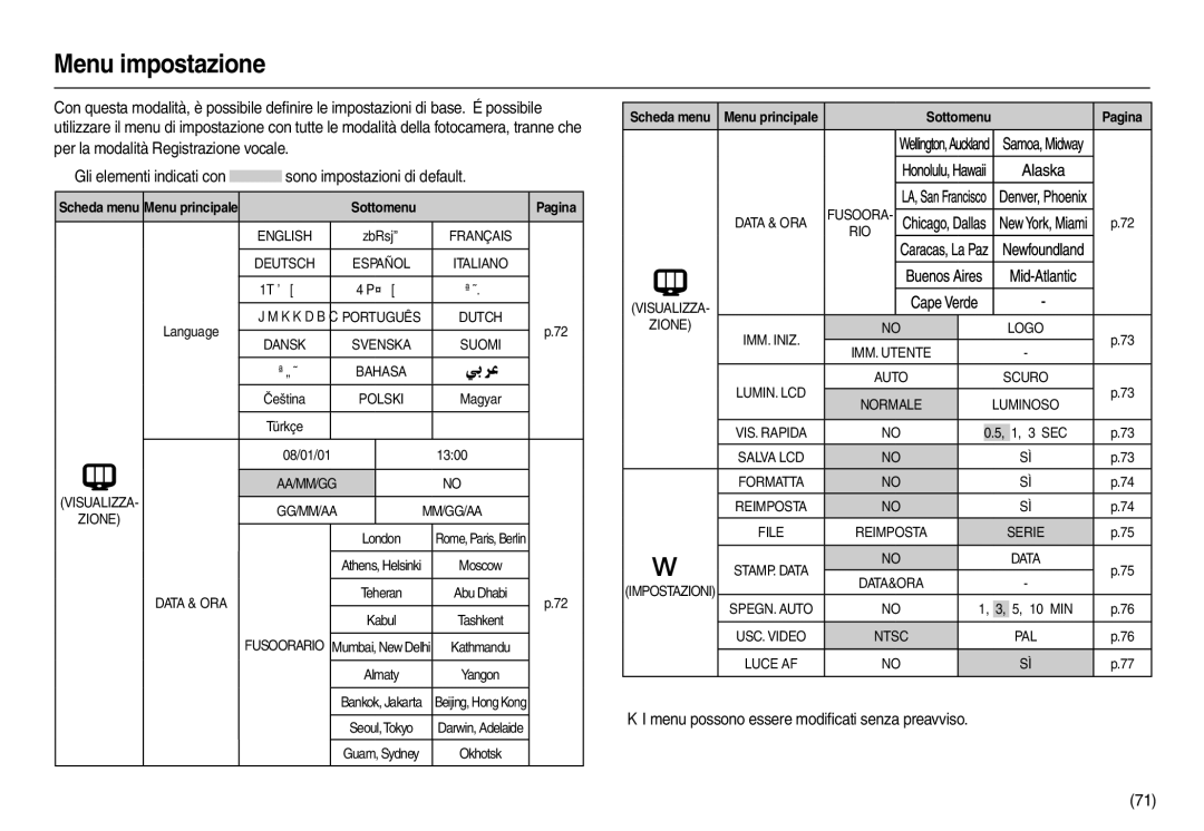 Samsung EC-L110ZRFA/IT Menu impostazione, Menu possono essere modiﬁcati senza preavviso, Visualizza, Zione, Data & ORA 