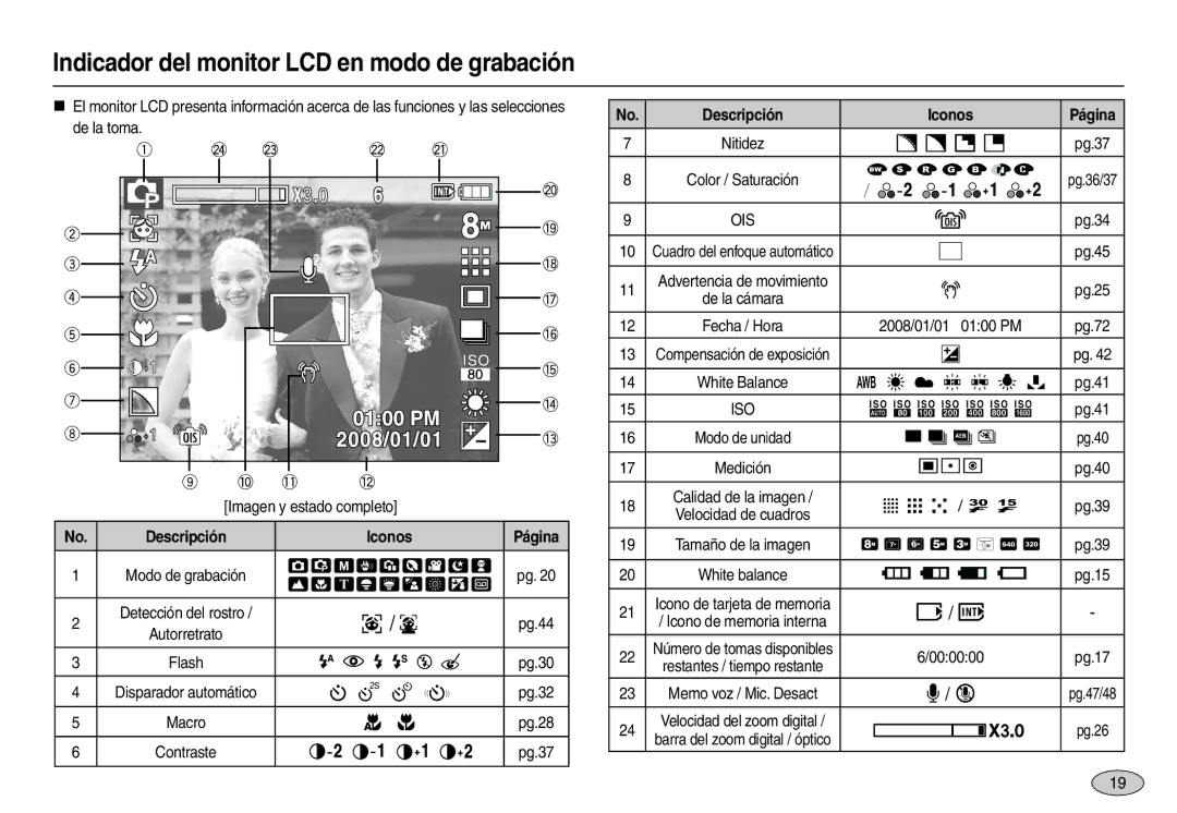 Samsung EC-L110ZPFC/E1, EC-L110ZPDA/E3 manual Indicador del monitor LCD en modo de grabación, Descripción Iconos Página 