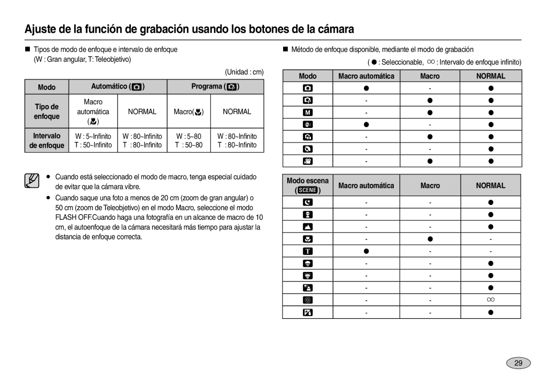 Samsung EC-L110ZSDA/E3, EC-L110ZPDA/E3, EC-L110ZUDA/E3, EC-L110ZBDA/E3, EC-L110ZRDA/E3 Automático  Programa , Modo, Macro 