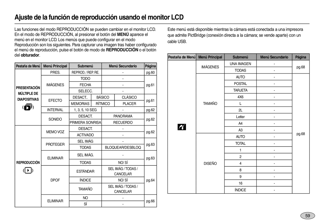 Samsung EC-L110ZRBB/E1, EC-L110ZPDA/E3, EC-L110ZUDA/E3, EC-L110ZBDA/E3, EC-L110ZRDA/E3, EC-L110ZSDA/E3 Submenú Menú Secundario 