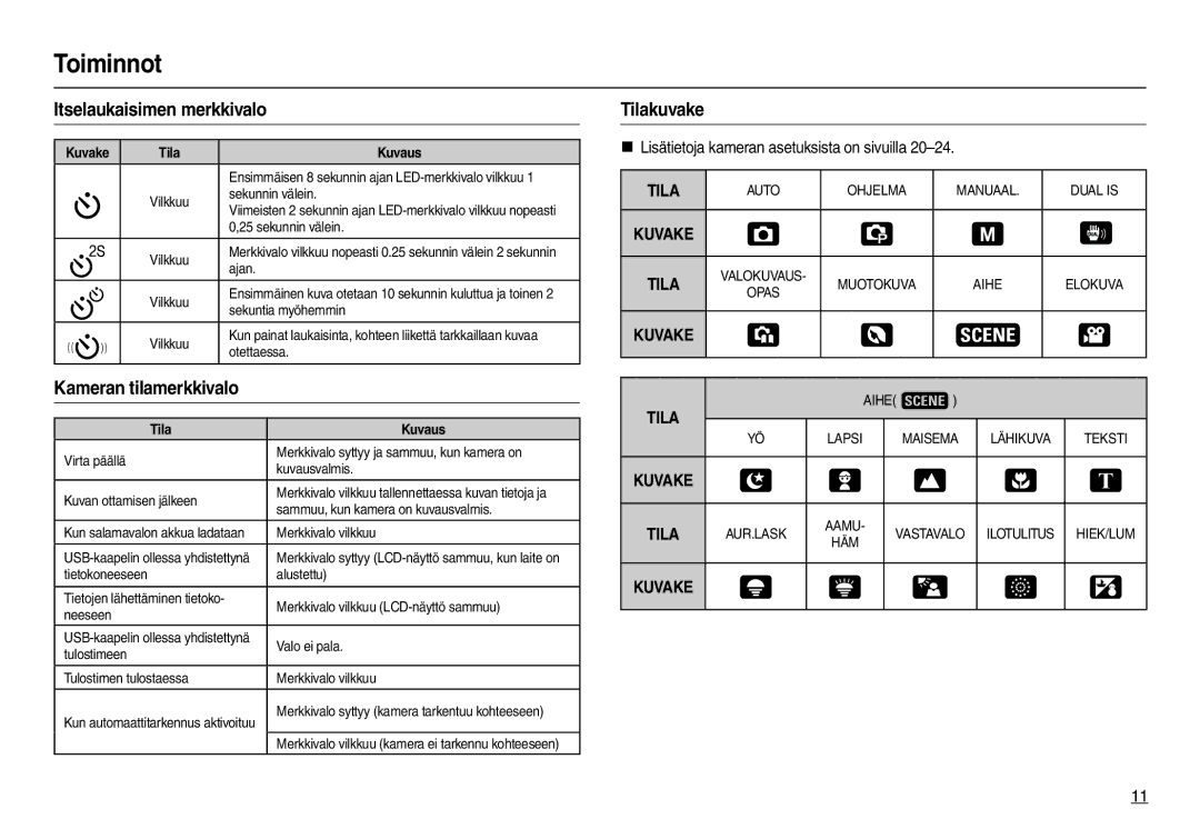 Samsung EC-L110ZRDA/E3, EC-L110ZPDA/E3, EC-L110ZUDA/E3 manual Itselaukaisimen merkkivalo, Kameran tilamerkkivalo, Tilakuvake 