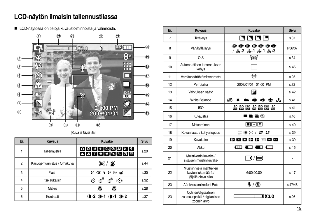 Samsung EC-L110ZBDA/E3 LCD-näytön ilmaisin tallennustilassa, „ LCD-näytössä on tietoja kuvaustoiminnoista ja valinnoista 